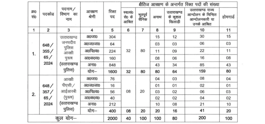 UK Police Constable Recruitment 2024 Vacancy