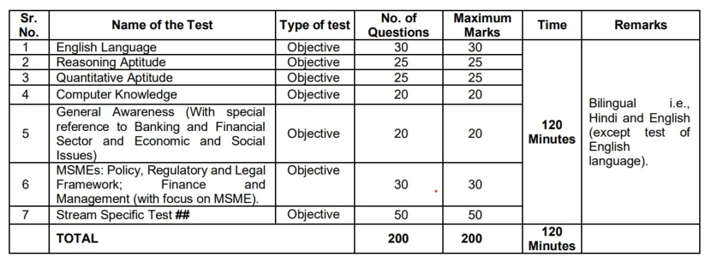 SIDBI Phase 1 Exam