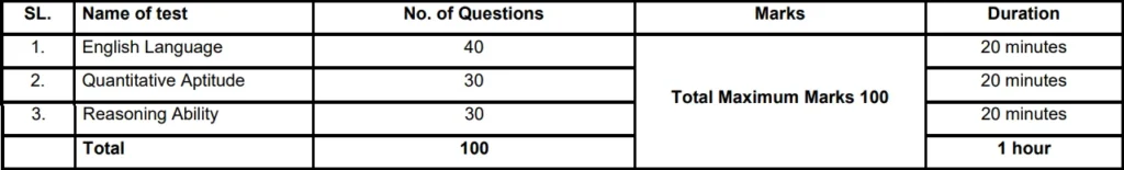 SBI PO Phase-I Exam