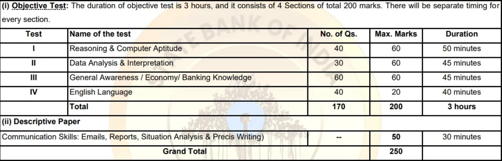 SBI PO Phase-II Exam