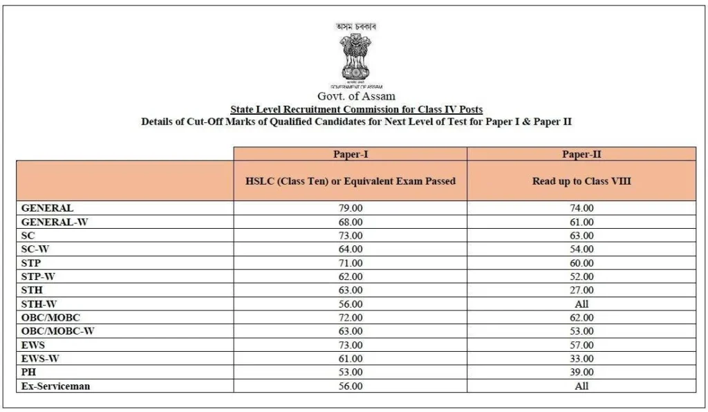 ADRE Grade 4 Cutoff marks