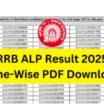 RRB ALP Result 2025 Zone-Wise PDF Download