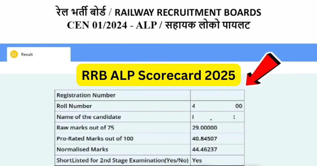 RRB ALP Scorecard 2025